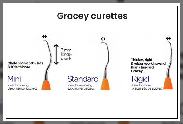 types of dental Gracey curette