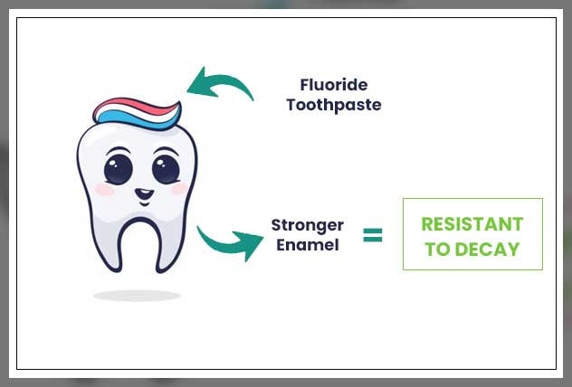 why fluoride matters