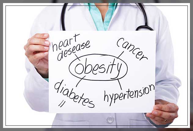 obesity leads to many diseases