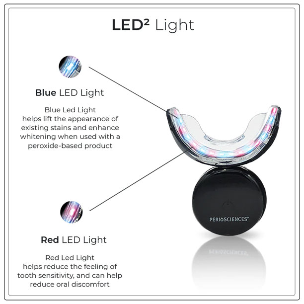 blue led for home use